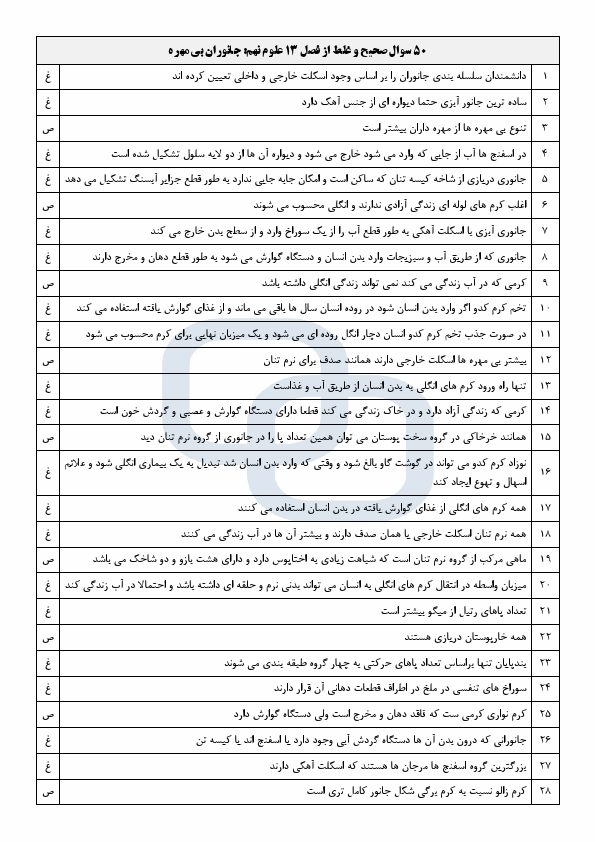  سؤالات صحیح و غلط علوم تجربی نهم | فصل 13: جانوران بی مهره