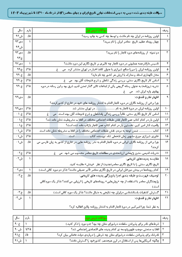  سوالات درس به درس امتحانات نهایی تاریخ ایران و جهان معاصر (3) از 1390 تا 1403