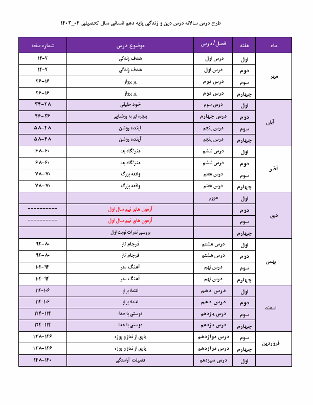  طرح درس سالانه دین و زندگی (1) دهم دبیرستان اسوه | مهر 1403