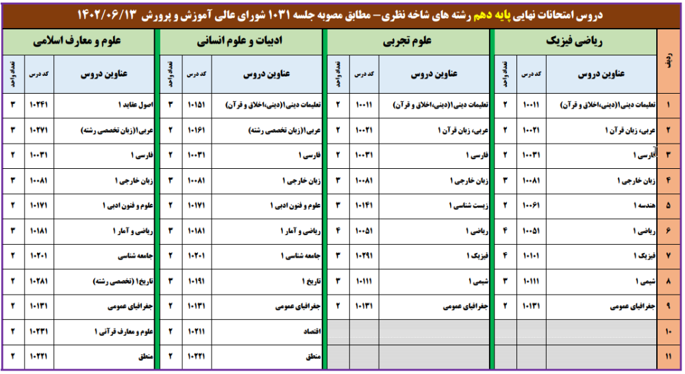 دورس امتحان نهایی دهم