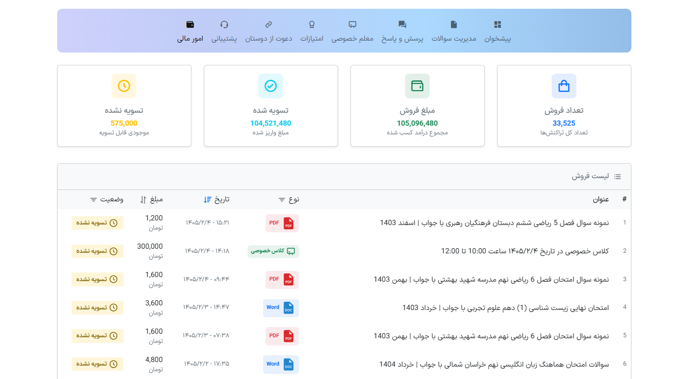 نمایی از لیست فروش و درآمد معلم در بیست شو