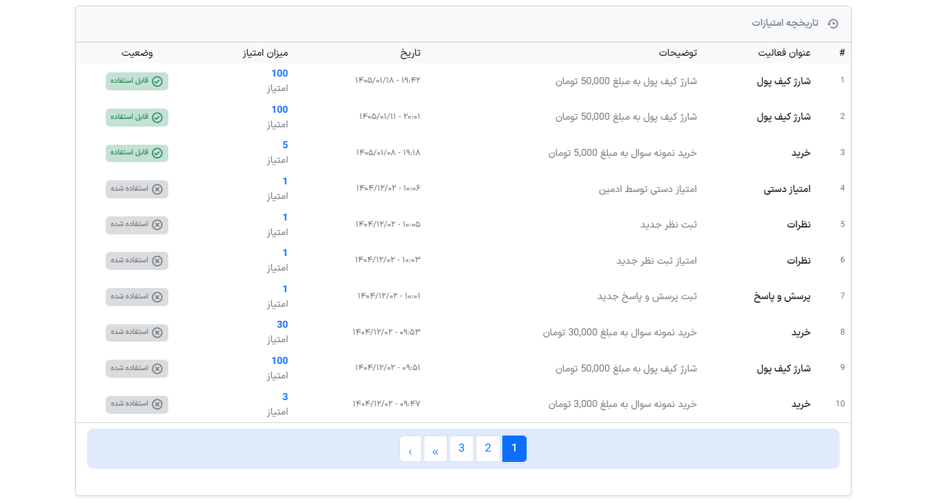 تاریخچه امتیازات