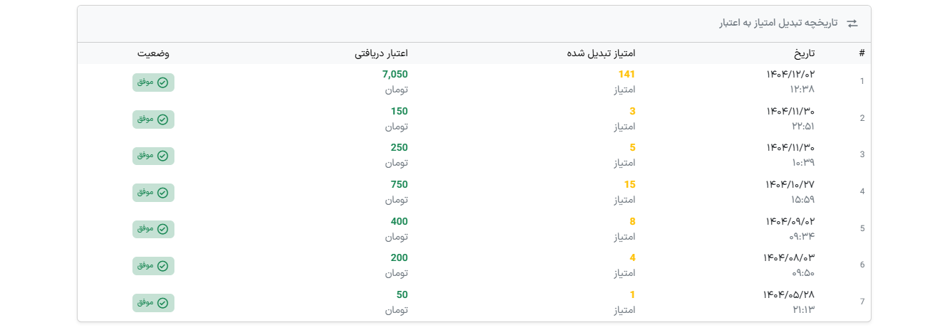 تاریخچه تبدیل امتیاز