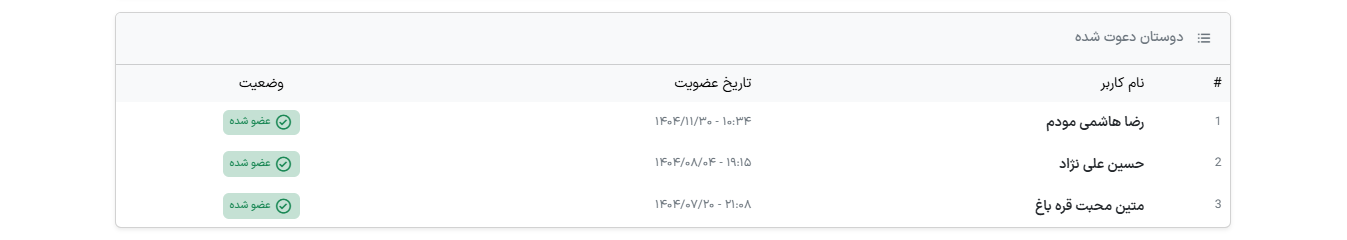 لیست دعوت&zwnj;شدگان