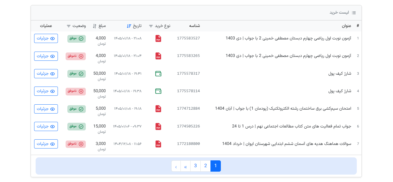 گزارش خرید