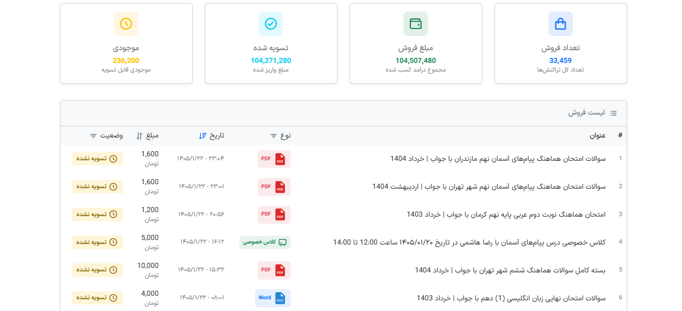 گزارش فروش